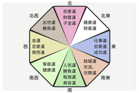 花風水 効果|風水を花で取り入れる方法｜色ごとの効果や飾る場所 